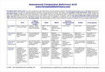 Styles Theory Comparison Reference Grid