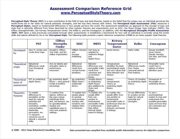 Your Talent Advantage Assessment Comparison Reference Grid