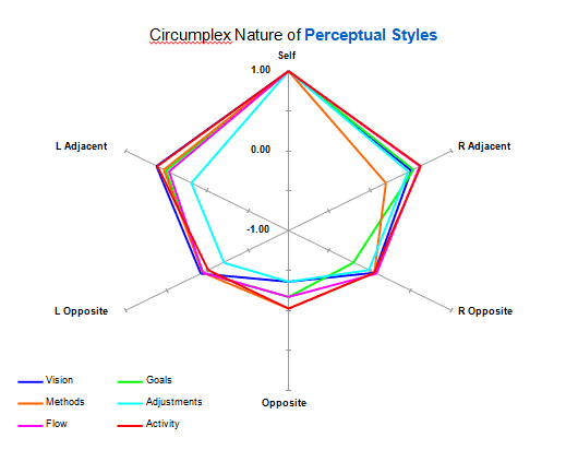 V4-Circumplex.gif