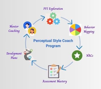 Vision Style – Change becomes a launchpad for innovation and growth when you embrace your strengths