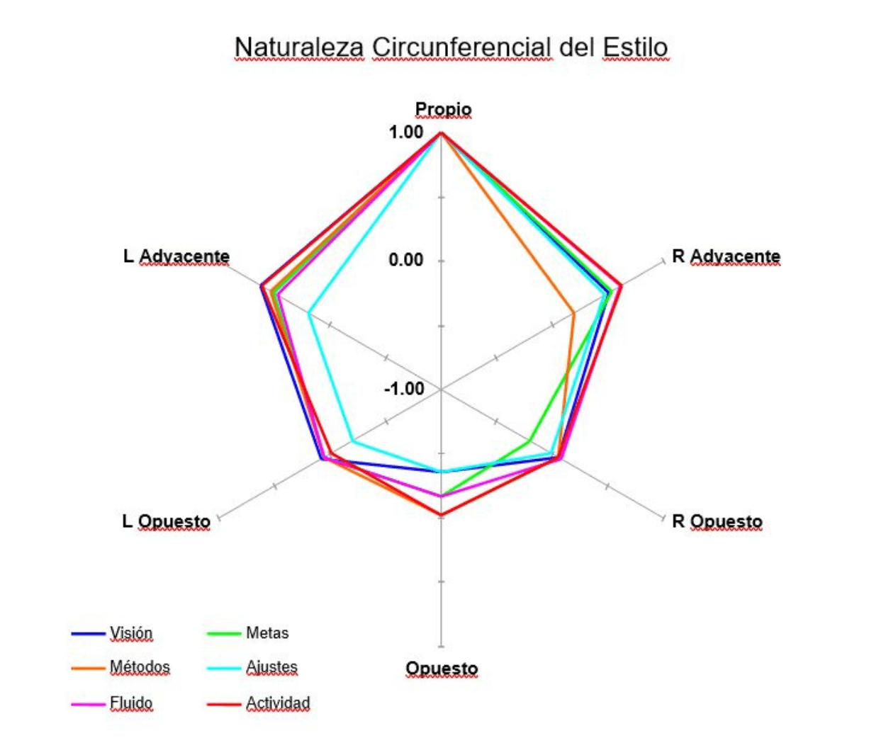 V4-Circumplex.gif